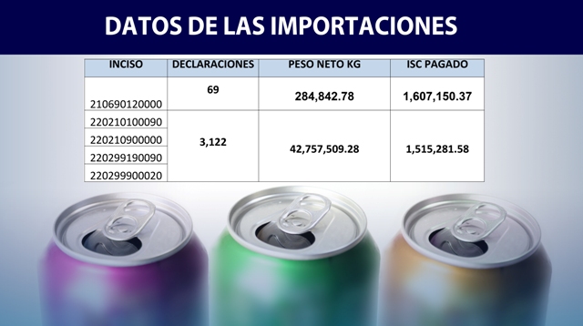 FOTO DE SODA