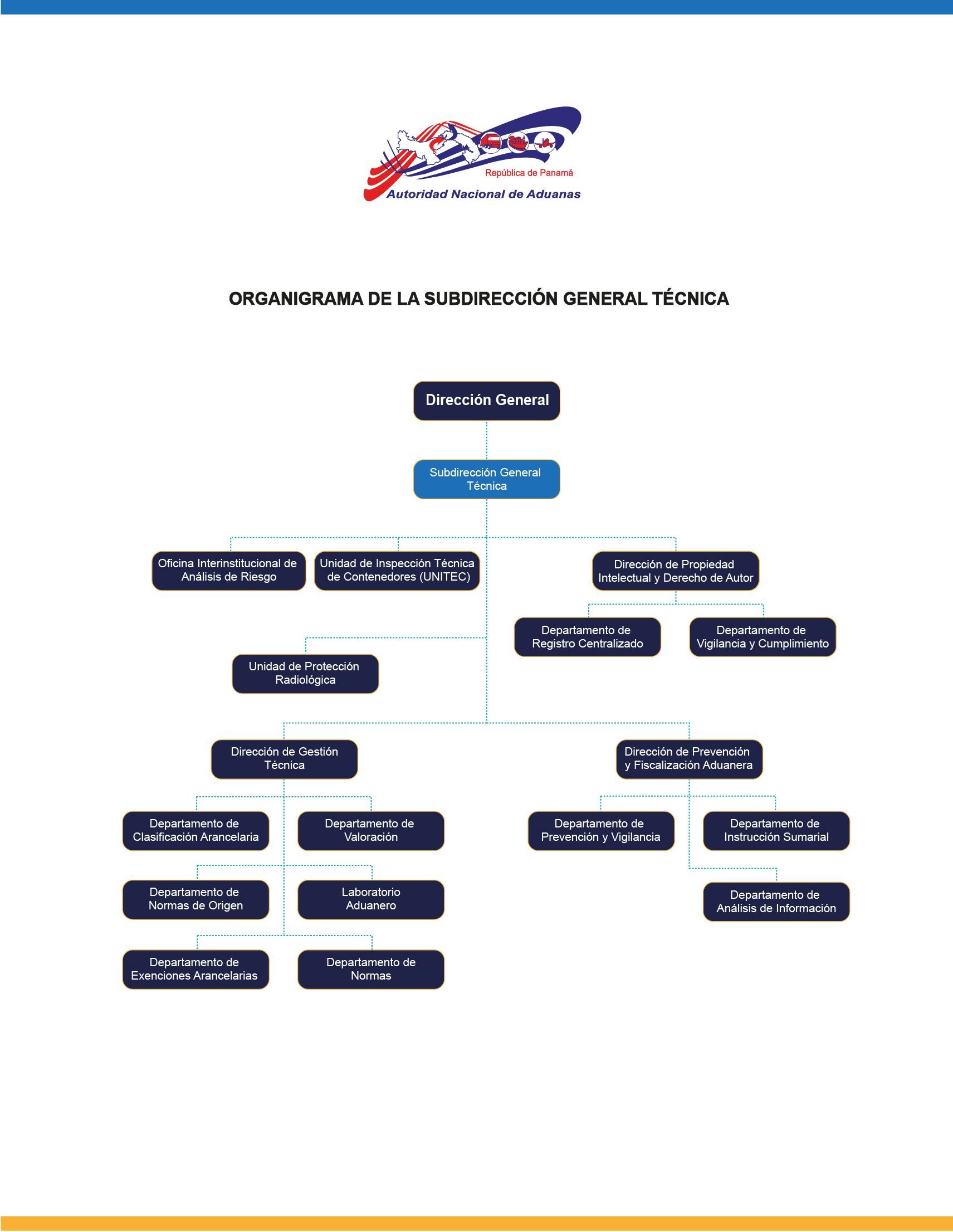 Organigrama de la Subdirección General Técnica