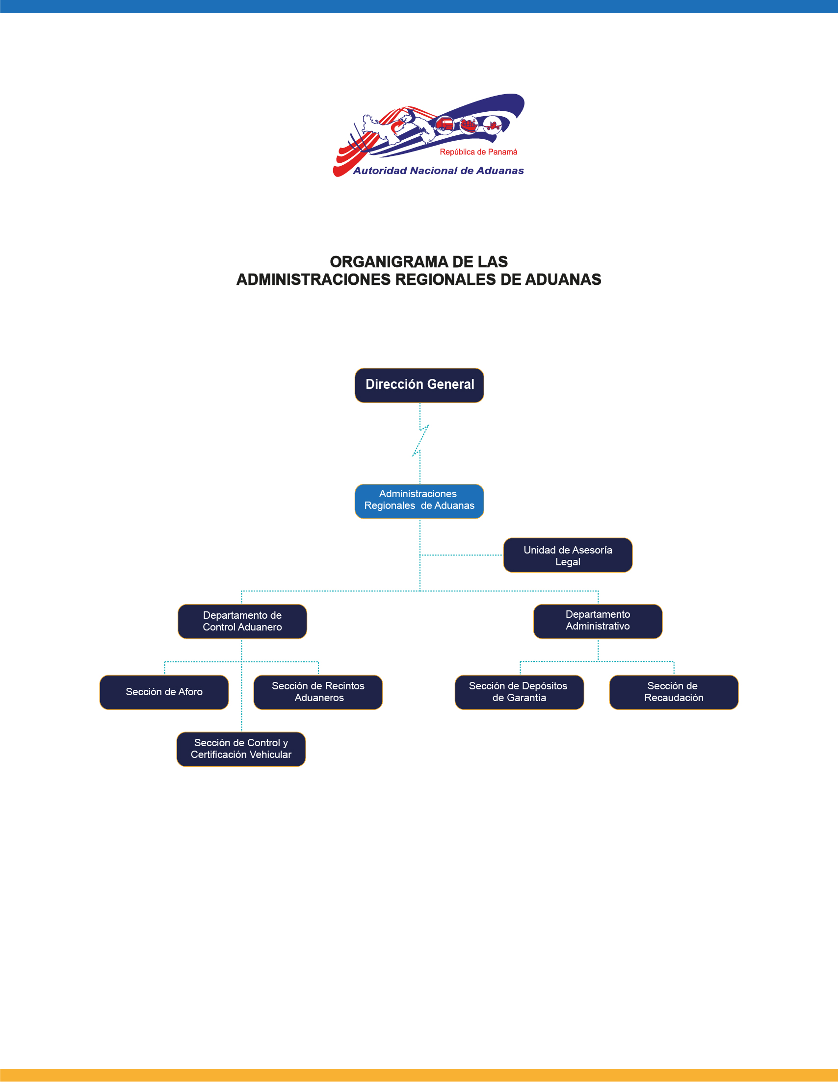 Organigrama de la Administraciones Regionales de Aduanas